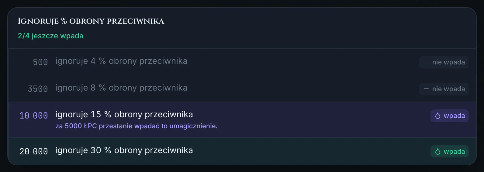 Karta Ignoruje % obrony przeciwnika przy ŁPC 5000, licznik 2/4 jeszcze wpada: progi 500 i 3 500 wygaszone jako nie wpada, próg 10 000 podświetlony z notą za 5000 ŁPC przestanie wpadać to umagicznienie, próg 20 000 nadal wpada bez tej noty.