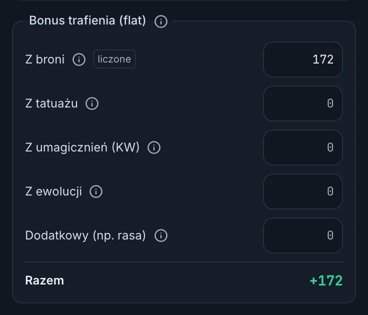 Panel Bonus trafienia (flat) z pięcioma osobnymi polami źródeł: Z broni 172 z etykietą liczone, Z tatuażu, Z umagicznień (KW), Z ewolucji i Dodatkowy (np. rasa) po zerze, a pod kreską suma Razem +172.